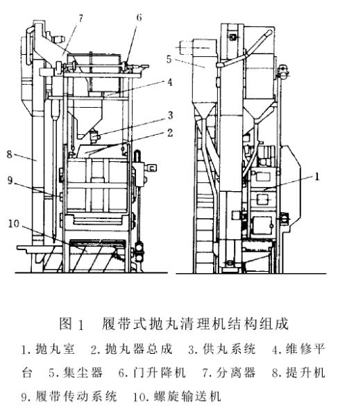 履帶式拋丸機(jī)組成結(jié)構(gòu)圖